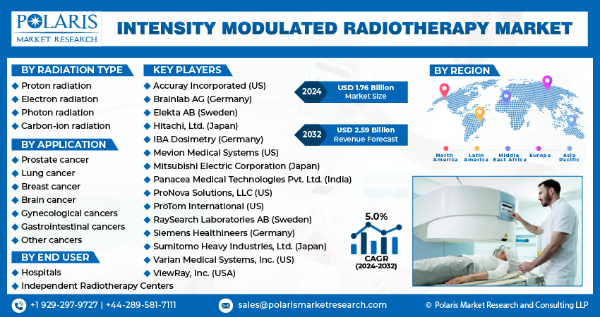 Intensity Modulated Radiotherapy